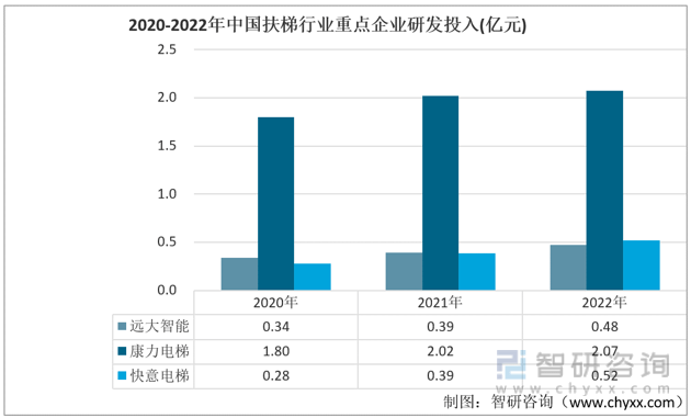 麻将胡了模拟器在线试玩干货分享！2022年中国扶梯行业市场发展概况及未来投资前景