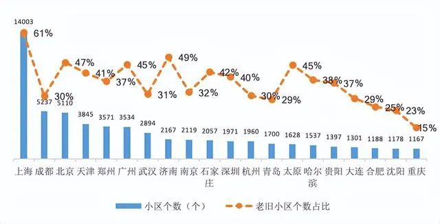 pg麻将胡了免费模拟器别吵了！2024年起老旧小区加装电梯一律按“新规”处置